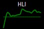 HLI